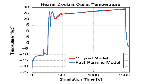 用于HIL应用的EV热管理模型