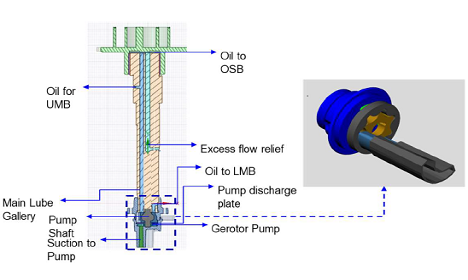 基于GT-SUITE进行齿轮泵变速涡旋压缩机润滑系统的优化选择