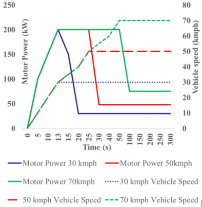 100kW PEM燃料电池卡车性能的GT 仿真研究(图12)