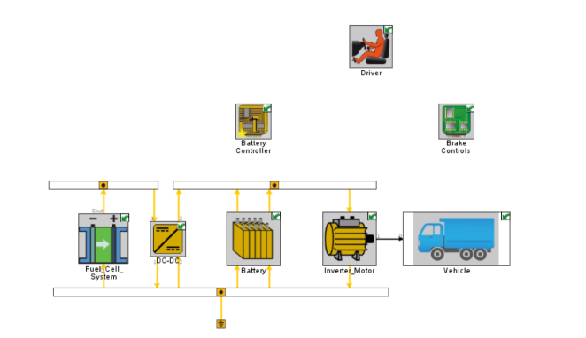100kW PEM燃料电池卡车性能的GT 仿真研究(图3)