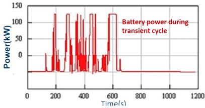 100kW PEM燃料电池卡车性能的GT 仿真研究(图16)