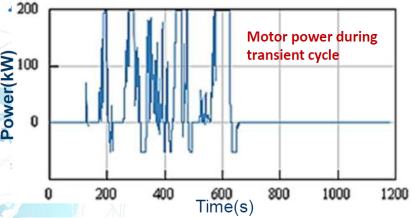 100kW PEM燃料电池卡车性能的GT 仿真研究(图15)