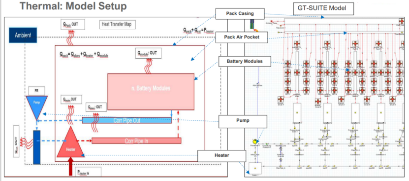 美国电池解决方案公司基于GT-SUITE 的电池包解决方案(图4)