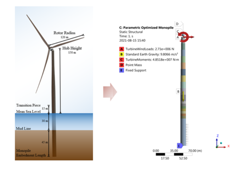 美国海上风力发电机优化(图2)