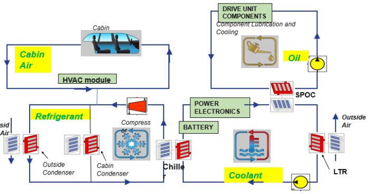 EV thermal system model for HIL applications.png