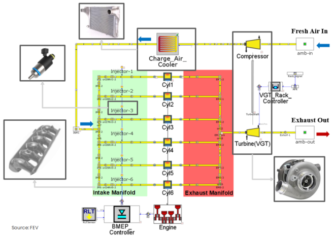 重载氢气发动机的空气管理系统(图5)